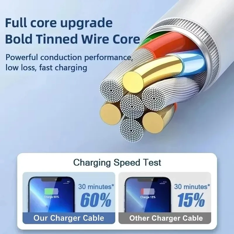 3 Stück USB-Schnellladekabel f – Micro Usb Cable Bewertung und Preis